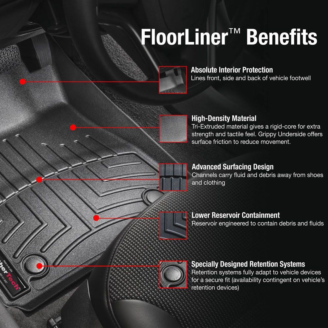 DigitalFit FloorLiner S35054