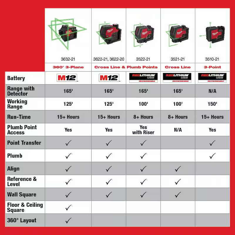 Green 100 ft. Rechargeable Laser Level with Lithium-Ion USB Battery A6870