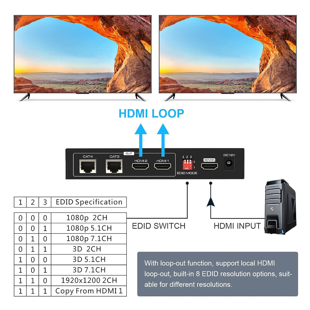 HDMI Extender Splitter 1 in 2 Out Over Cat5e/6/7 with Two Loop-Out Local Display Repeater Support 1080p EDID POC P4827
