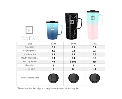 Blue Waves 16 Oz Vacuum Insulated Stainless Steel Coffee Mug H257058