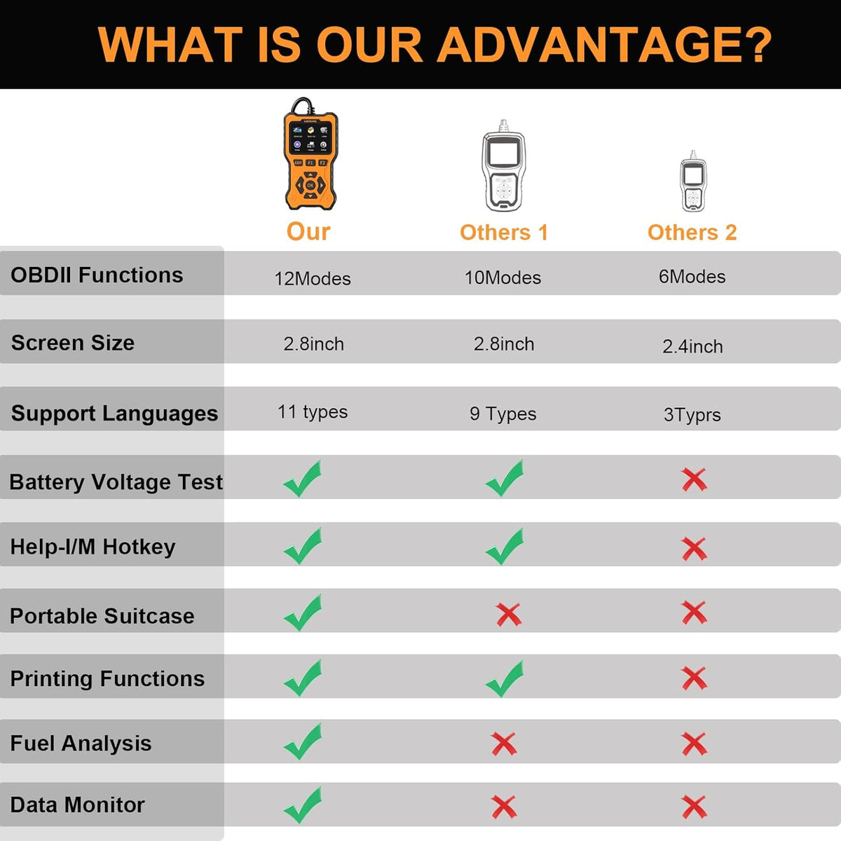 OBD2 Scanner Diagnostic Tool X829