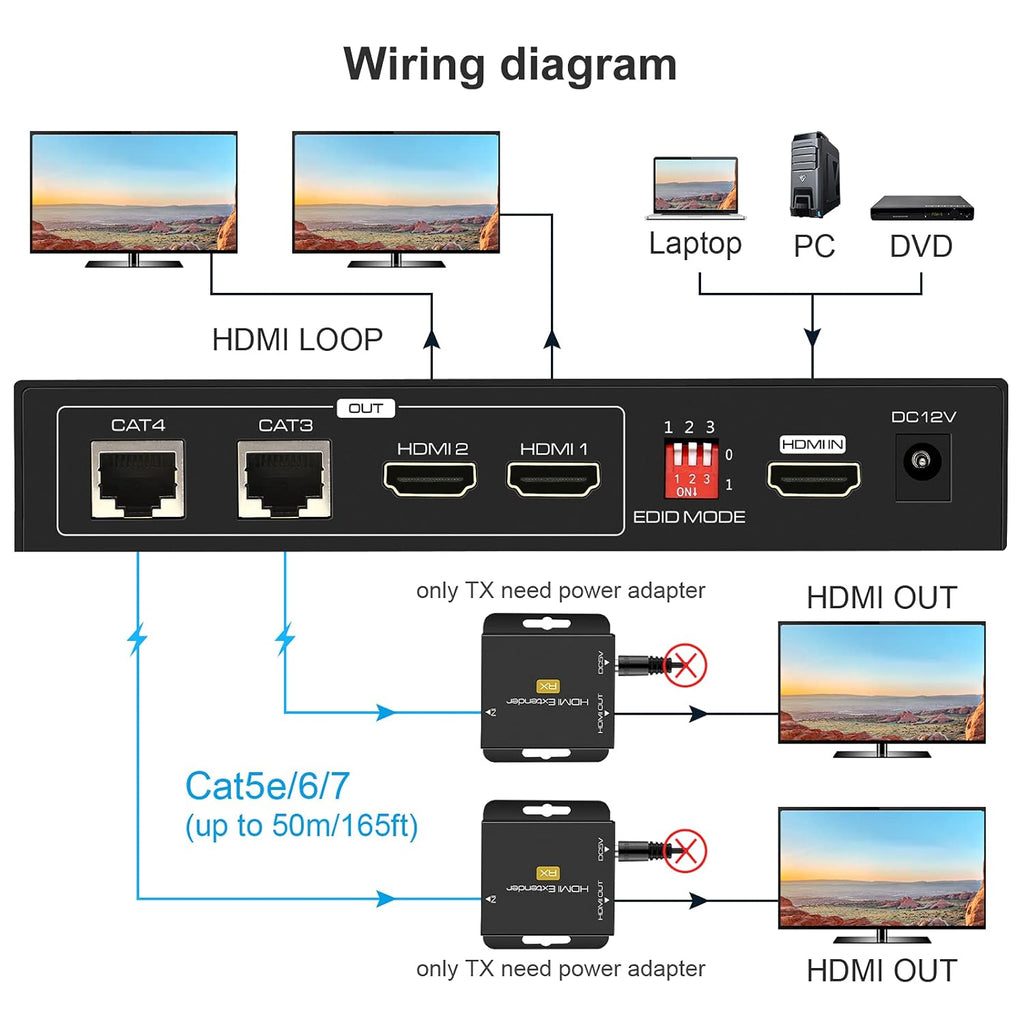 HDMI Extender Splitter 1 in 2 Out Over Cat5e/6/7 with Two Loop-Out Local Display Repeater Support 1080p EDID POC P4827