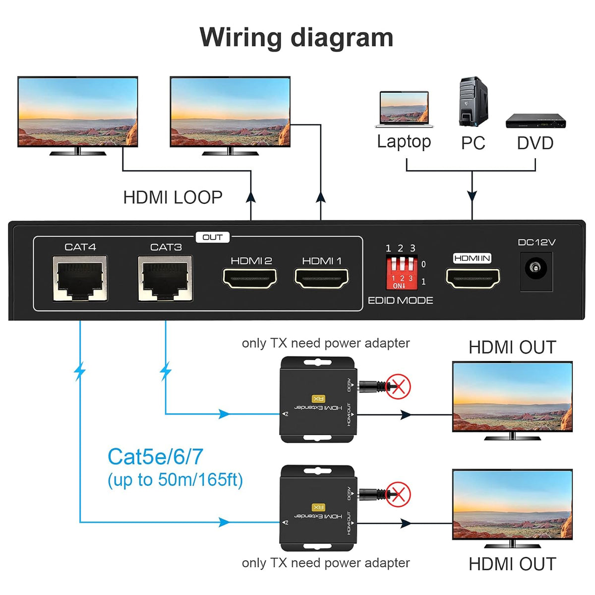 HDMI Extender Splitter 1 in 2 Out Over Cat5e/6/7 with Two Loop-Out Local Display Repeater Support 1080p EDID POC P4827