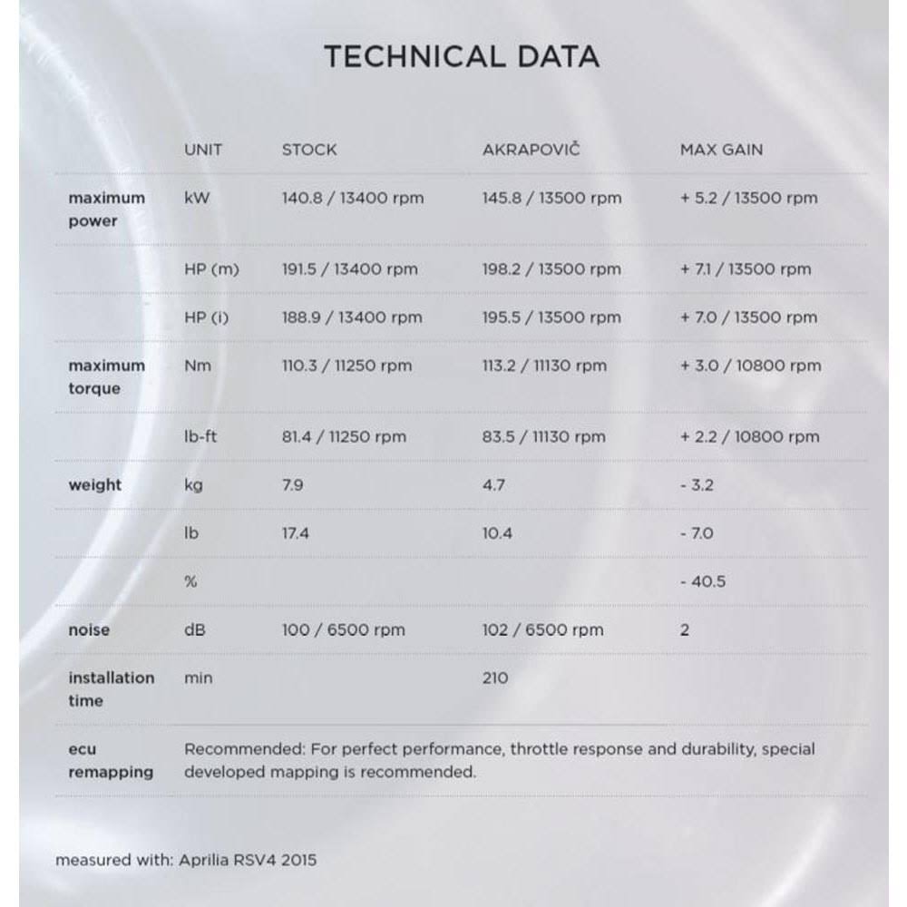 Titanium Carbon Full Line System D4806