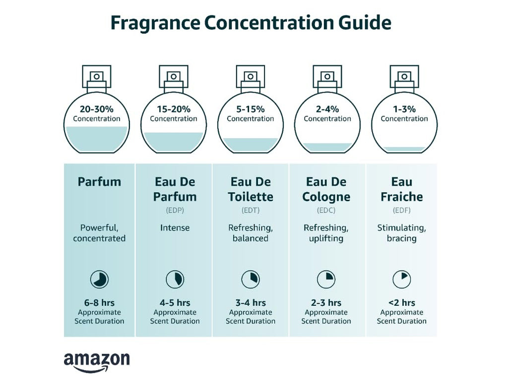 Eau De Parfume Spray 3.4 Ounce T6906