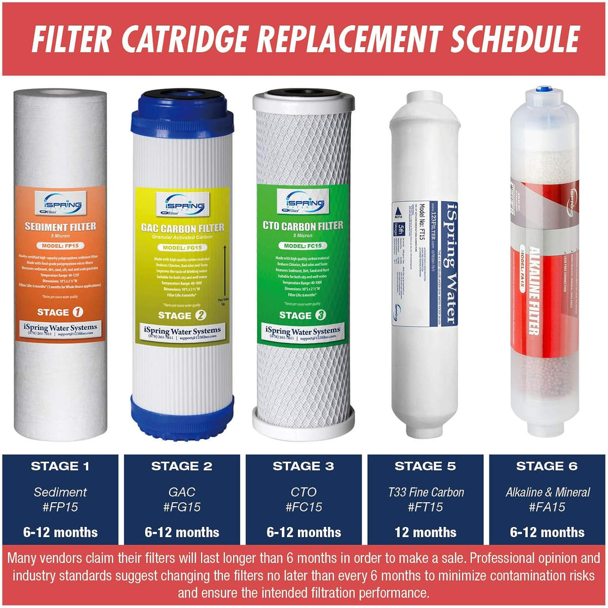 Reverse Osmosis Water Filter Replacement Cartridge Pack Set D141