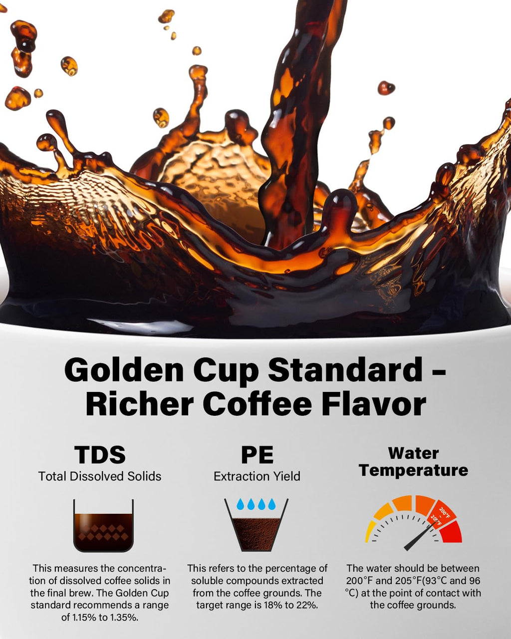 8 Cup Drip Coffee Maker with Reusable Filter and Glass Pot E35270