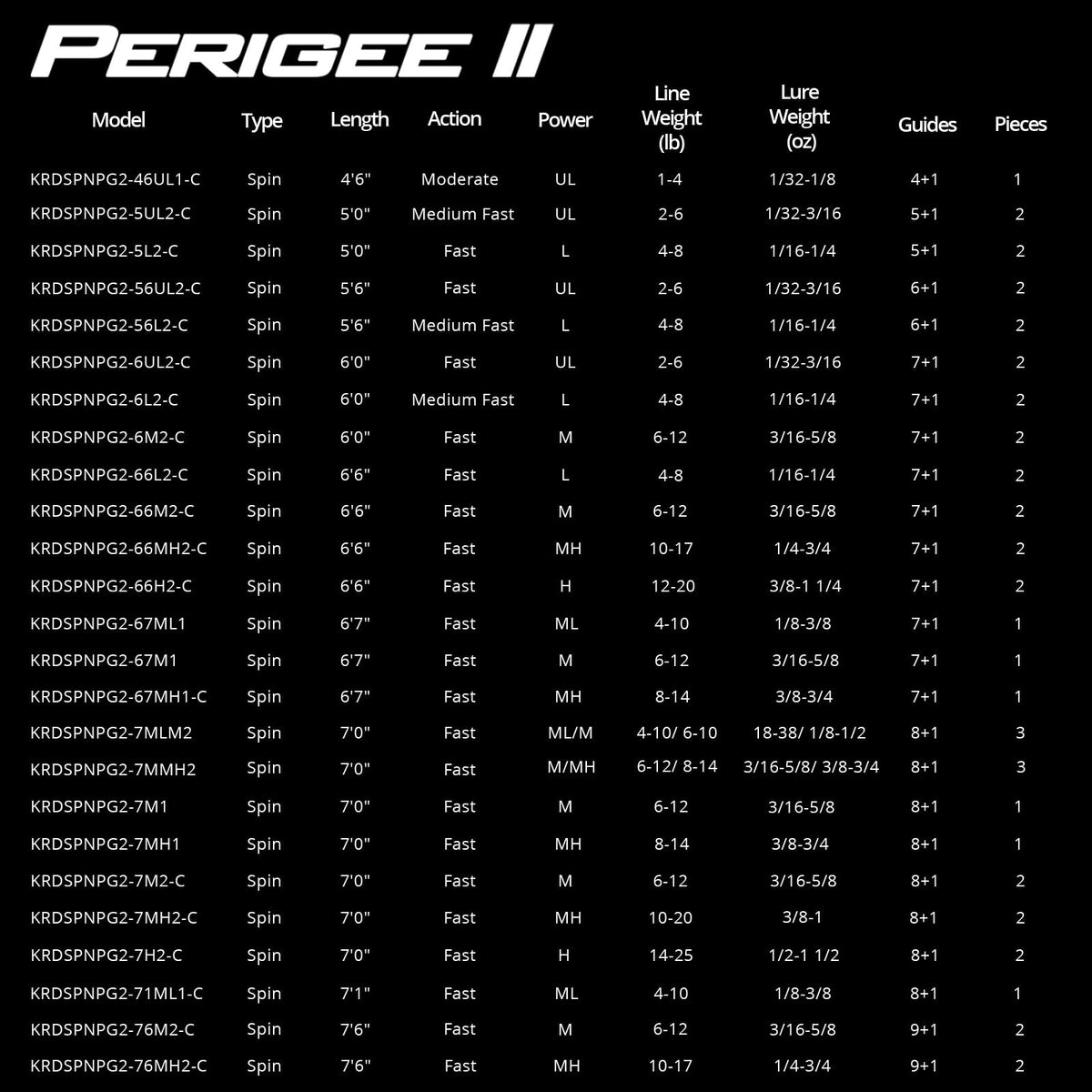Fishing Rods Q1250