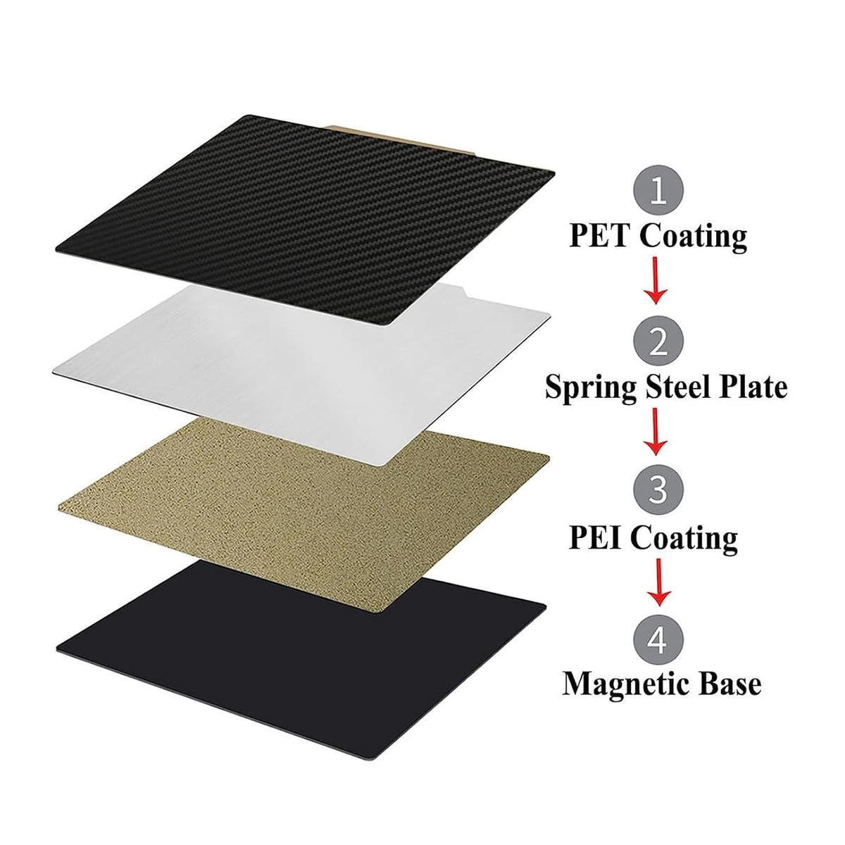 300x300MM 3D Printer Build Plate Smooth Carbon Fiber PET Textured PEI Spring Steel Sheet N604671