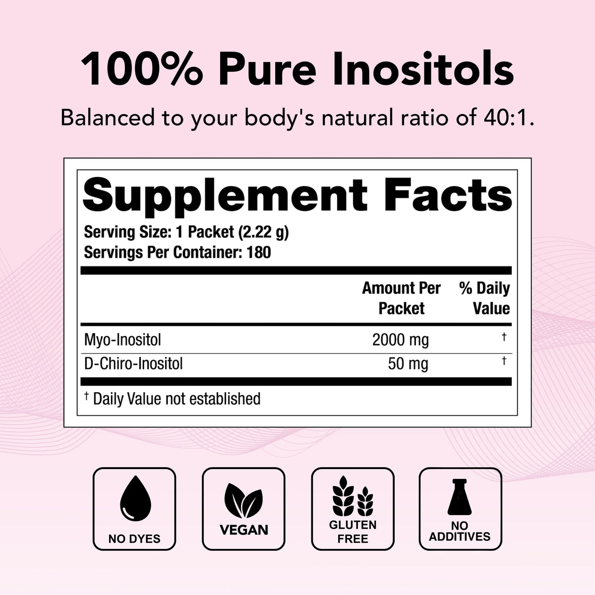 Myo Inositol & D-Chiro Inositol Packets, 90 Capsules C316898