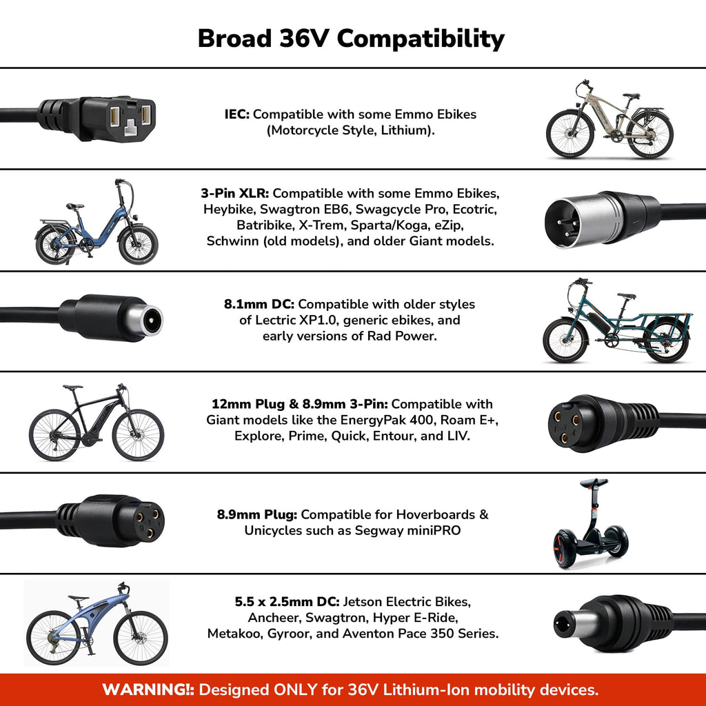54.6V 2A Electric Scooter and Bike Battery Charger D4606