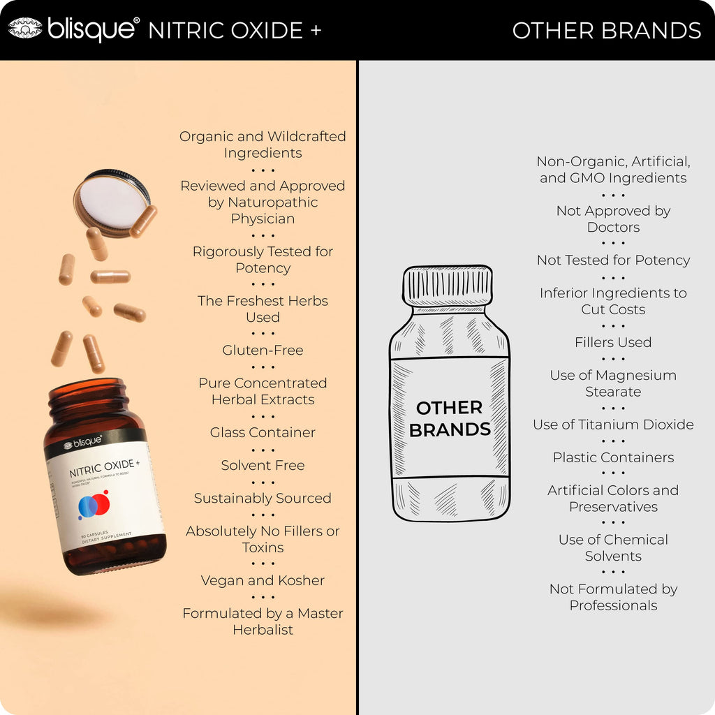 90 Capsules Vegan Non-GMO Nitric Oxide Booster Supplement with L-Arginine, Cayenne Fruit, and Beet Root W200