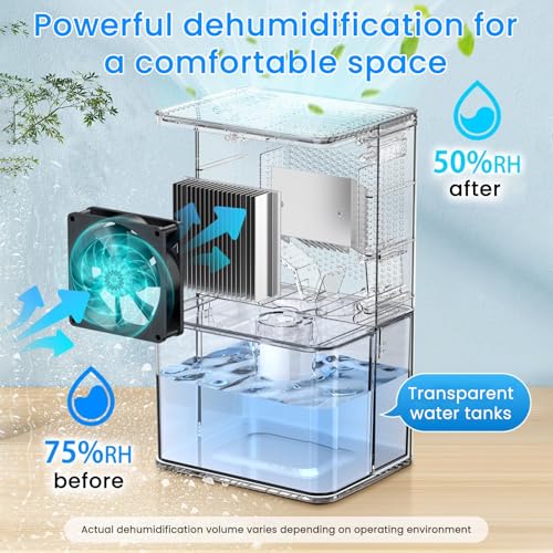 50 OZ Small Dehumidifier with Auto Shut Off I60428
