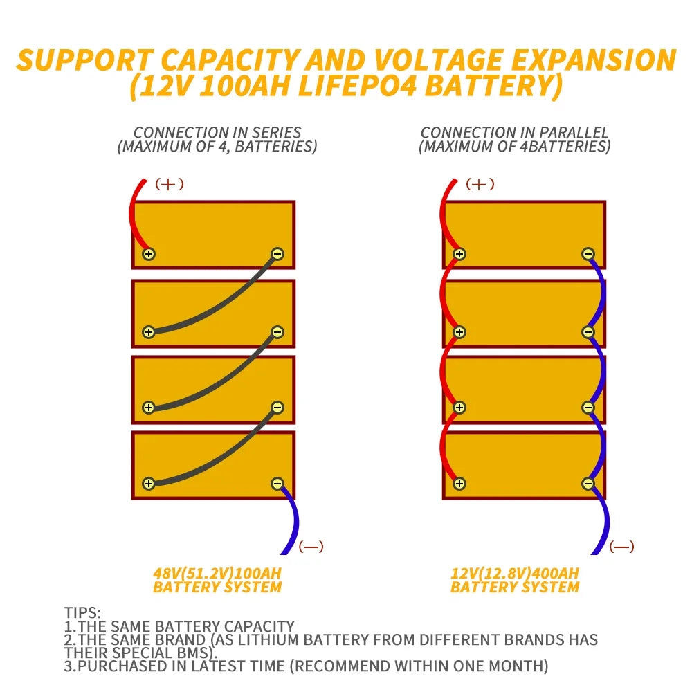 12V 100Ah LiFePO4 Battery with BMS H58178