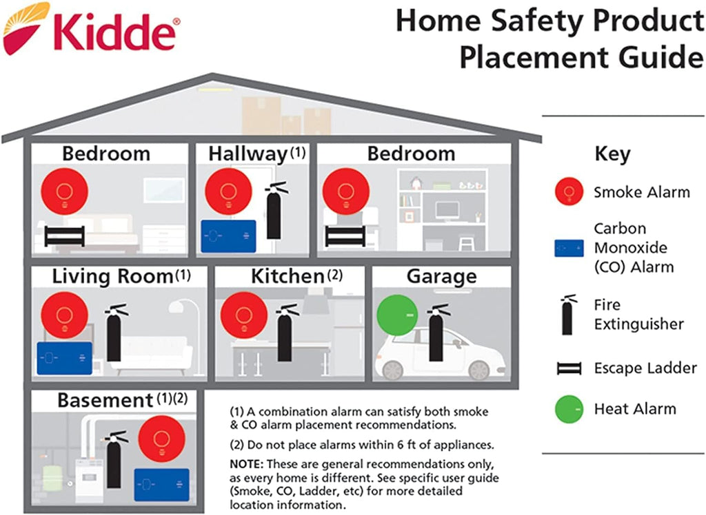 Hardwired Smoke & Carbon Monoxide Detector with Battery Backup, Pack of 2 N528224