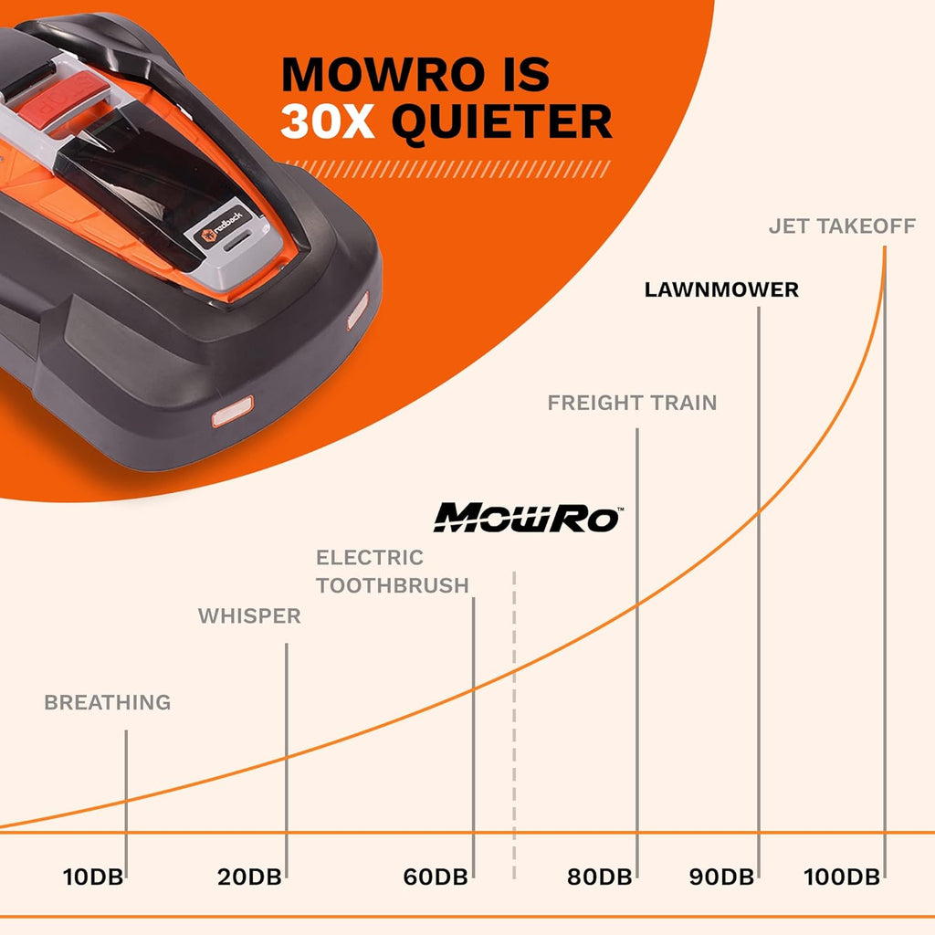 Robot Lawn Mower 9.5inch Cutting Width Brushless Motor M2266