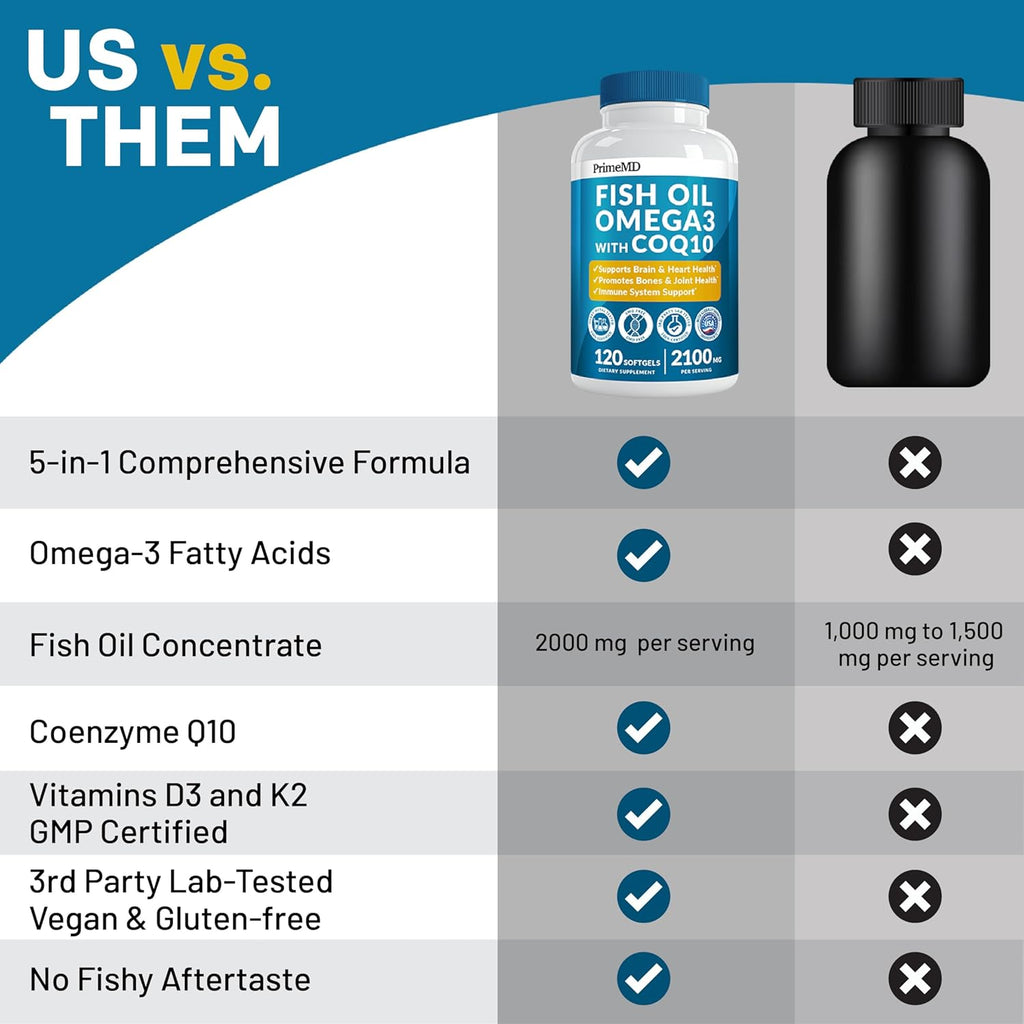 2100mg Omega 3 Fish Oil Supplements with Vitamins D3 & K2 and CoQ10 (120ct) M8836