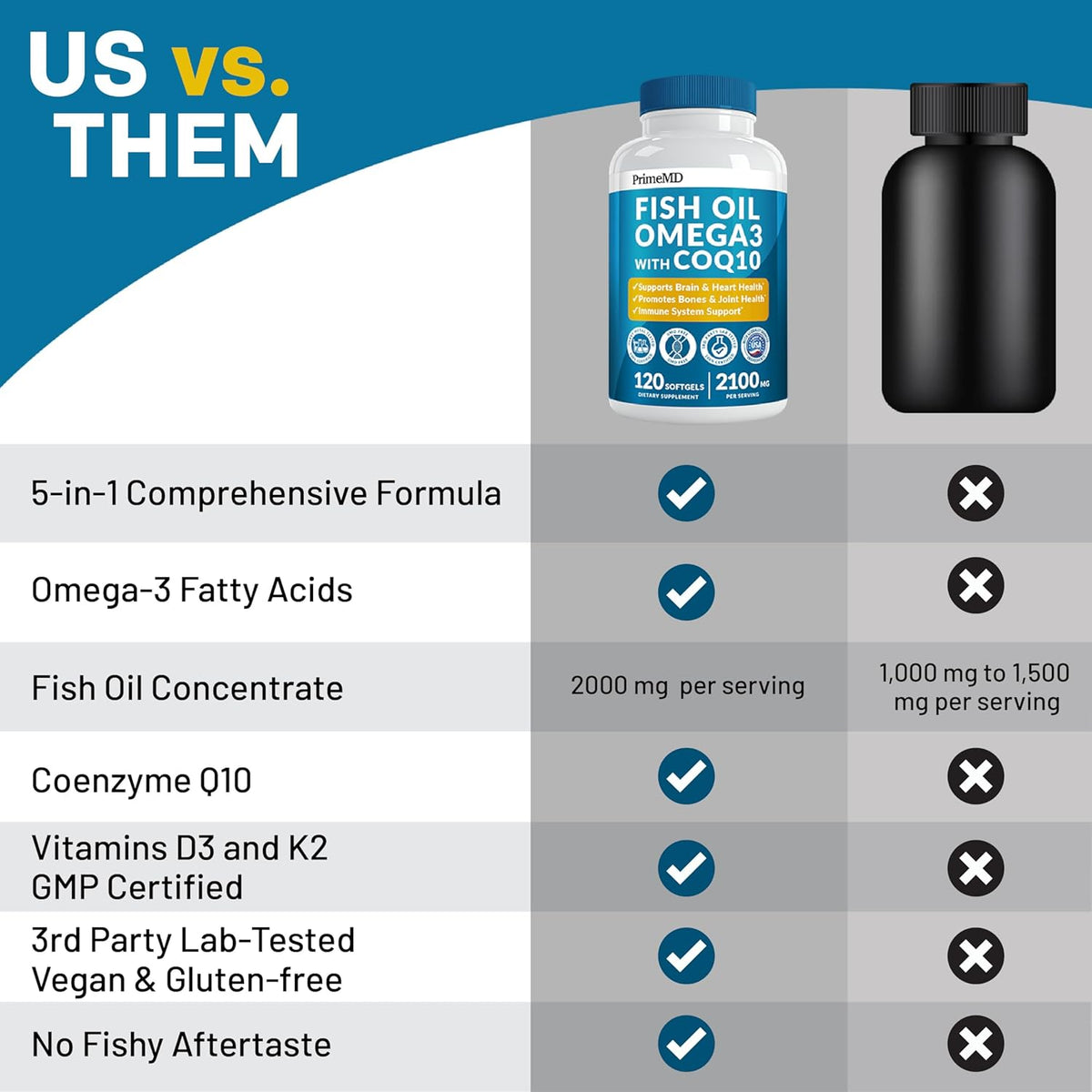 2100mg Omega 3 Fish Oil Supplements with Vitamins D3 & K2 and CoQ10 (120ct) M8836