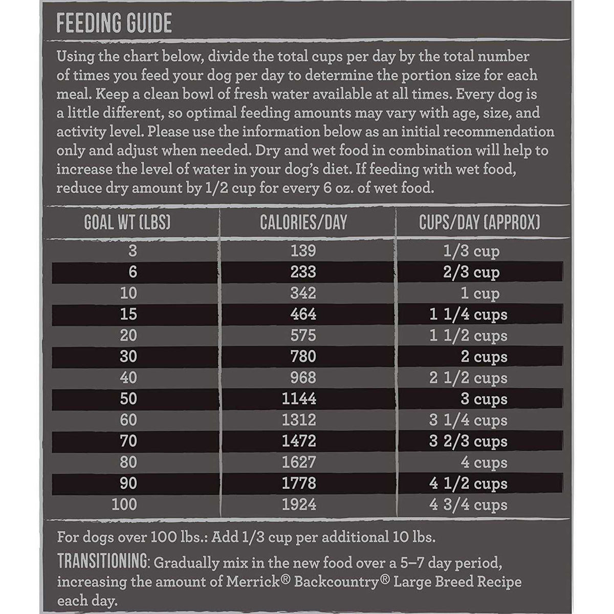Grain Free Dry Dog Food Large Breed E9277