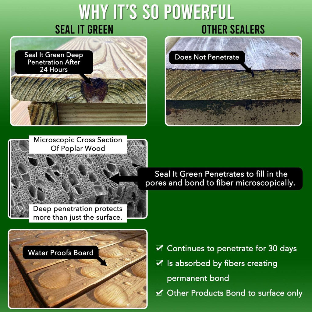 Garden Box Sealer Wood Sealer U187
