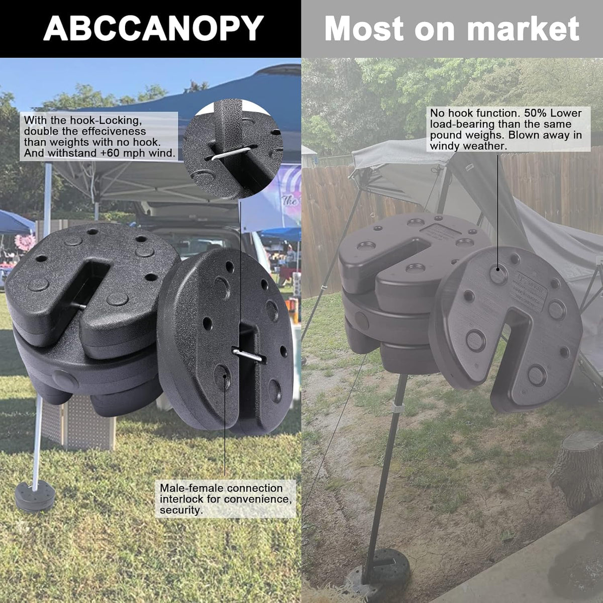 Deluxe Canopy Weights with Lock, 4Pack (27LB) P435467