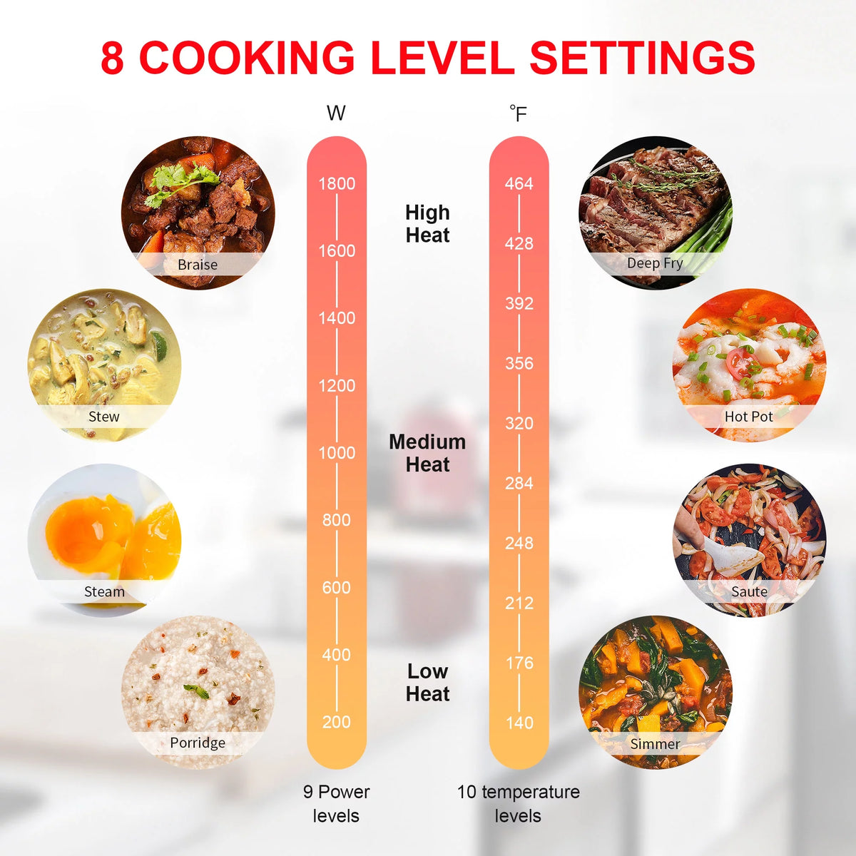 1800W Double Burner Electric Induction Cooktop S421