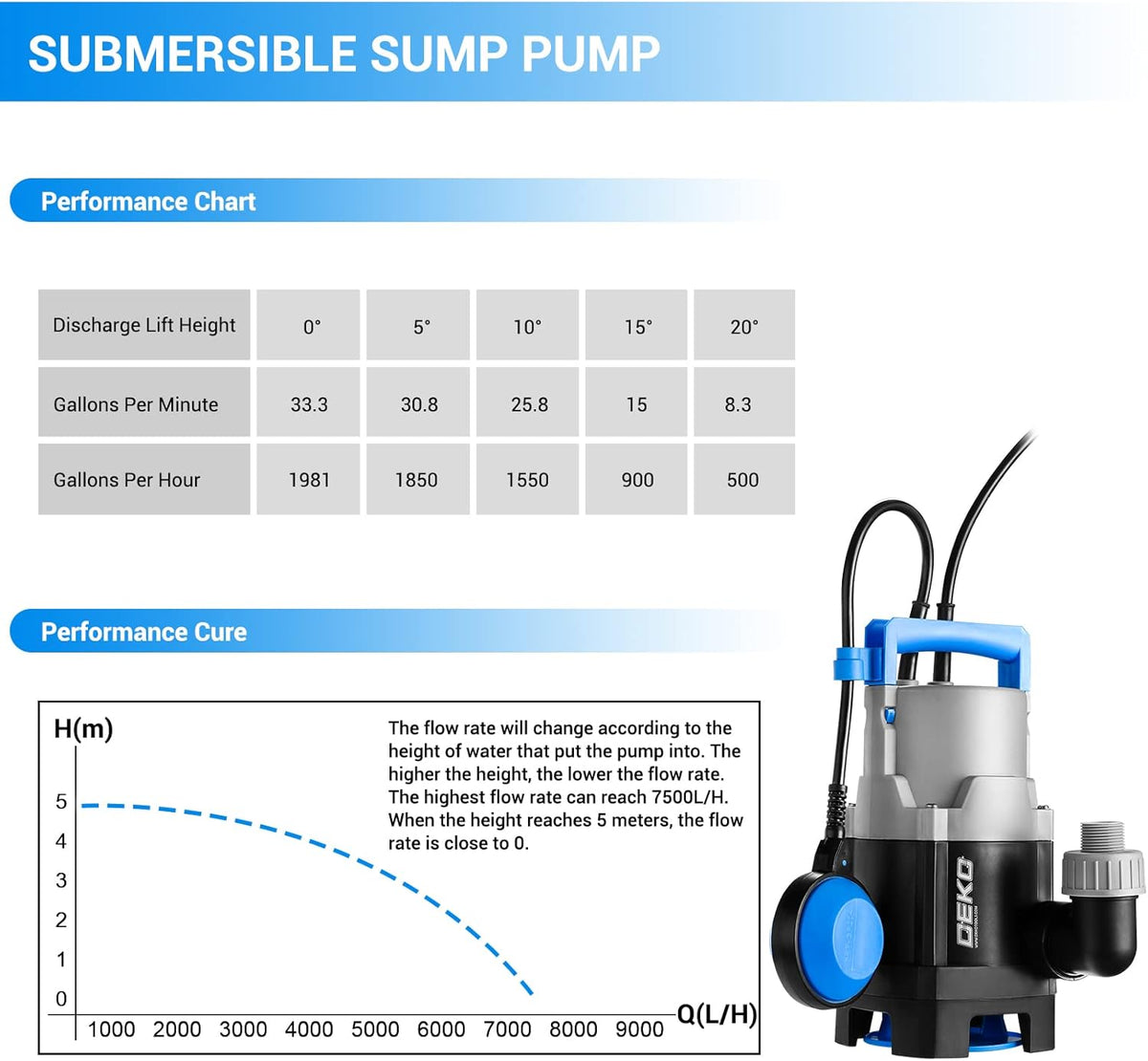 400W 1/2HP Submersible Pump 1981GPH Clean/Dirty Water Pump with Float Switch 16ft Cable Pack of 2 B725