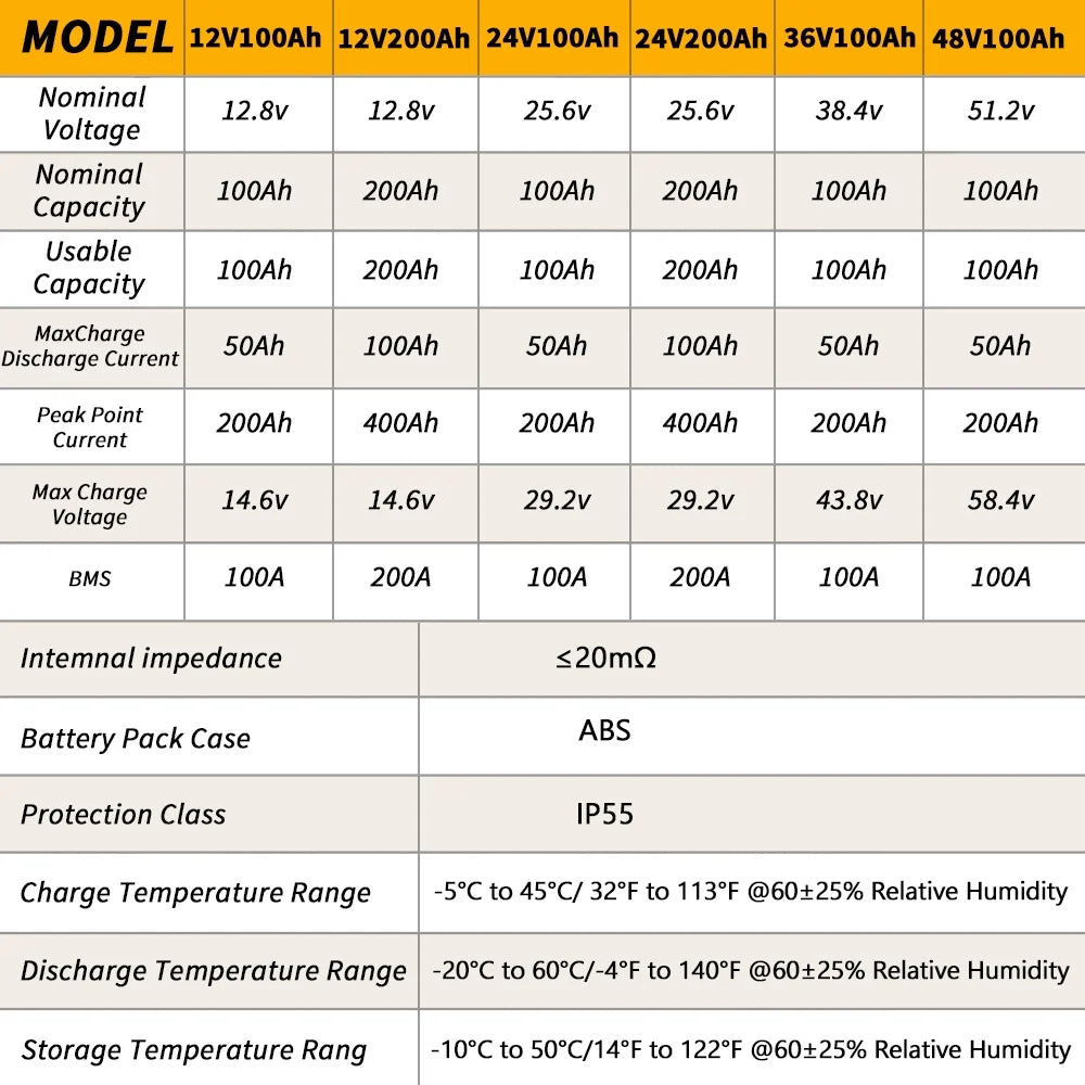 12V 100Ah LiFePO4 Battery with BMS H58178